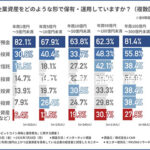 J-CAM 法人によるビットコイン保有と運用意向に関する調査