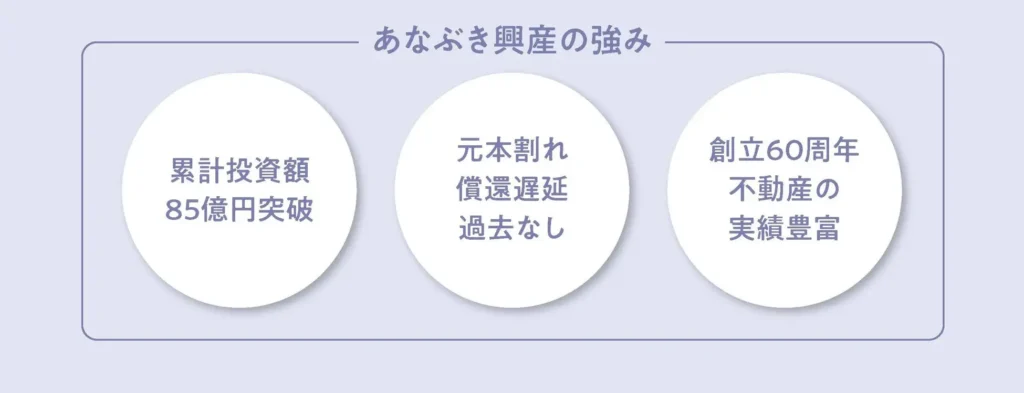 あなぶき興産の強み