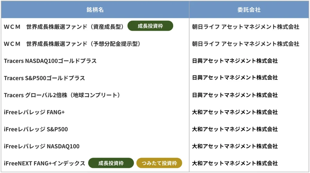 GMOクリック証券 新規銘柄の一覧