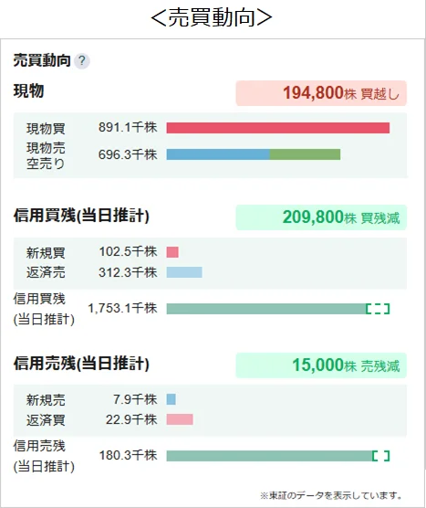 東証売買内訳データのポイント