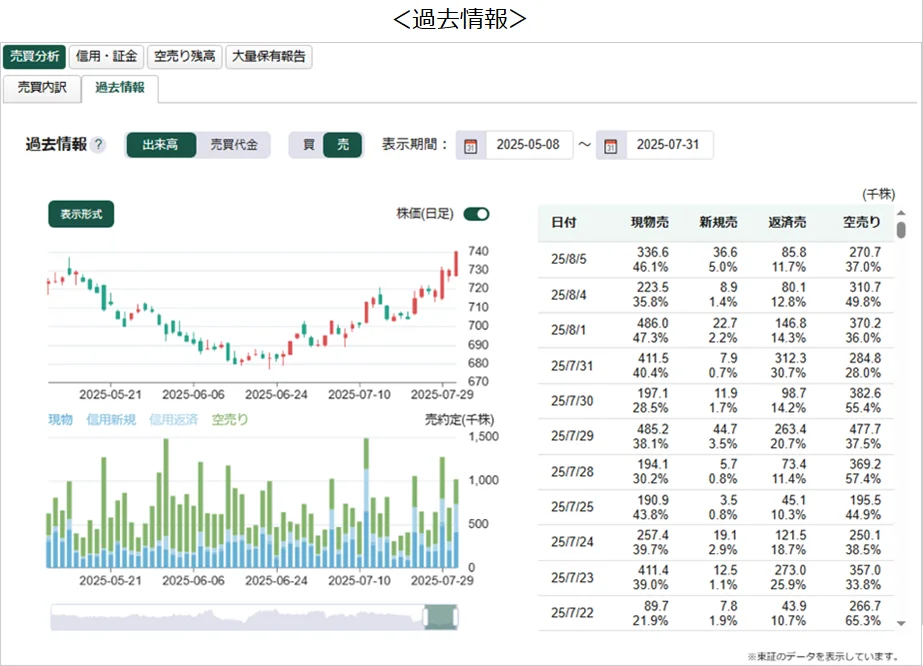 東証売買内訳データのポイント