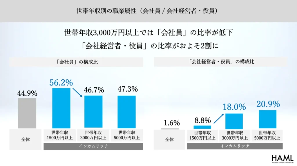 博報堂富裕層マーケティングラボ「新富裕層調査2025」
