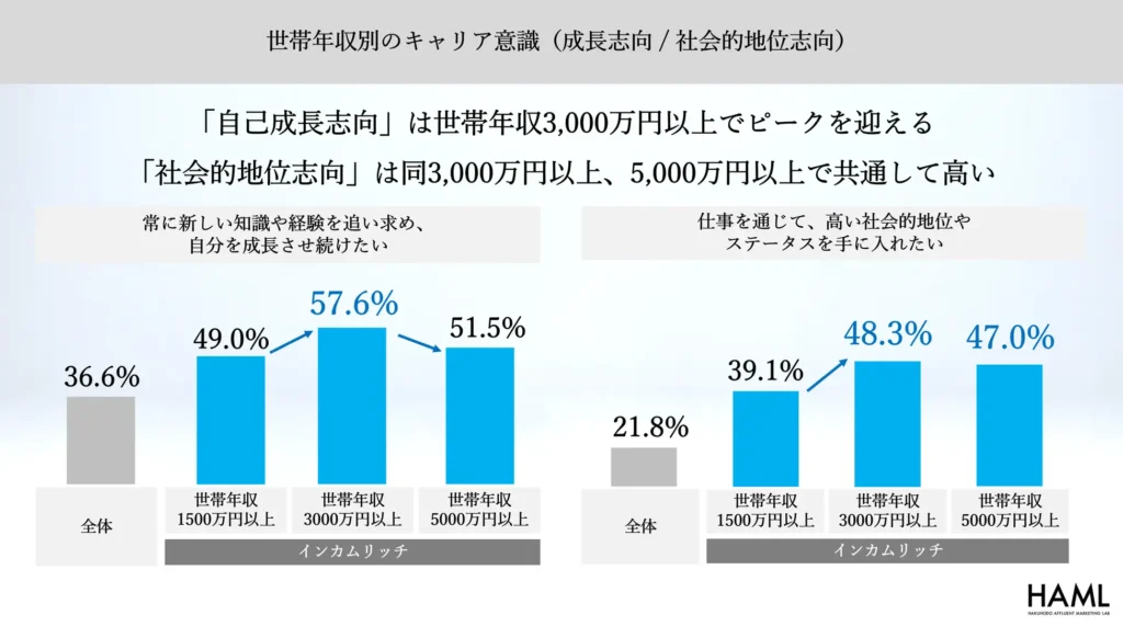 博報堂富裕層マーケティングラボ「新富裕層調査2025」