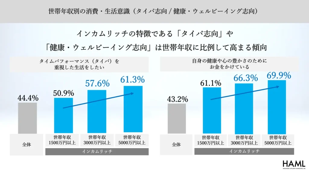 博報堂富裕層マーケティングラボ「新富裕層調査2025」