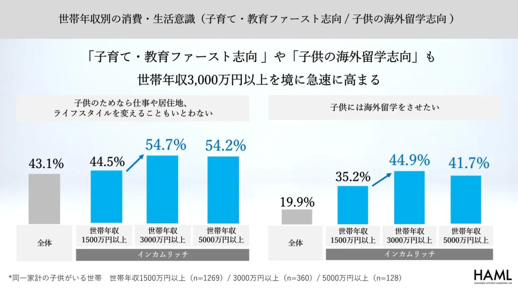 博報堂富裕層マーケティングラボ「新富裕層調査2025」