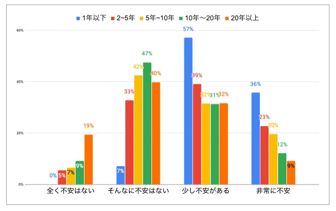 60代以上の投資意識調査