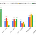 【Wealth On調査】[20,30代必見]60代以上の投資意識調査に見えた早期投資の重要性