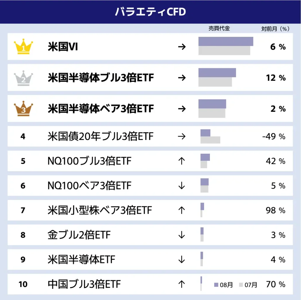 GMOクリック証券 CFD取引銘柄の売買代金ランキング