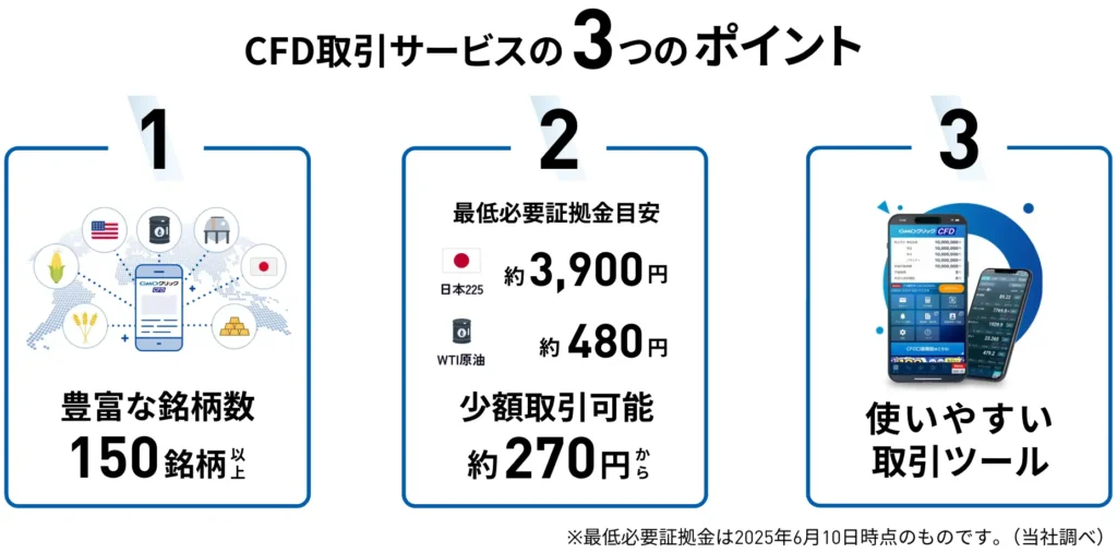GMOクリック証券のCFD取引〜国内店頭CFD取引高シェア11年連続No.1〜