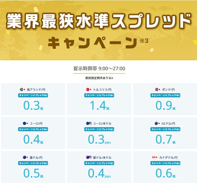 外為どっとコム、業界最狭水準スプレッドキャンペーン※3を開始!