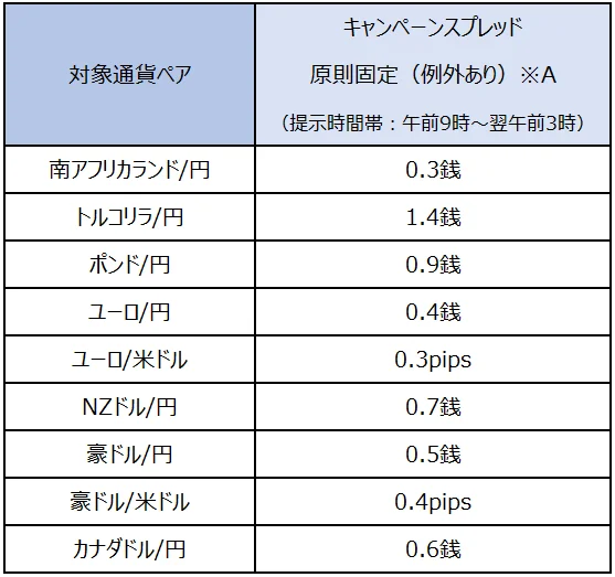 キャンペーン概要