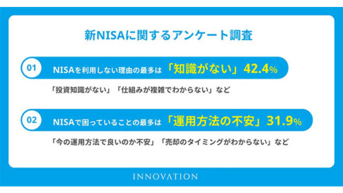 新NISA利用者のリアルな実態調査