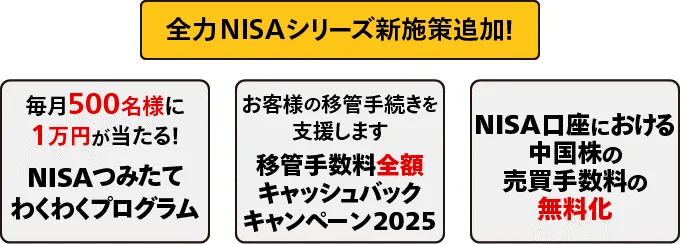 マネックスの全力NISAシリーズ