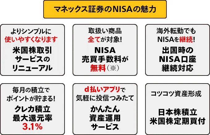 マネックスの全力NISAシリーズ