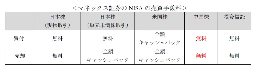 NISAの売買手数料が無料