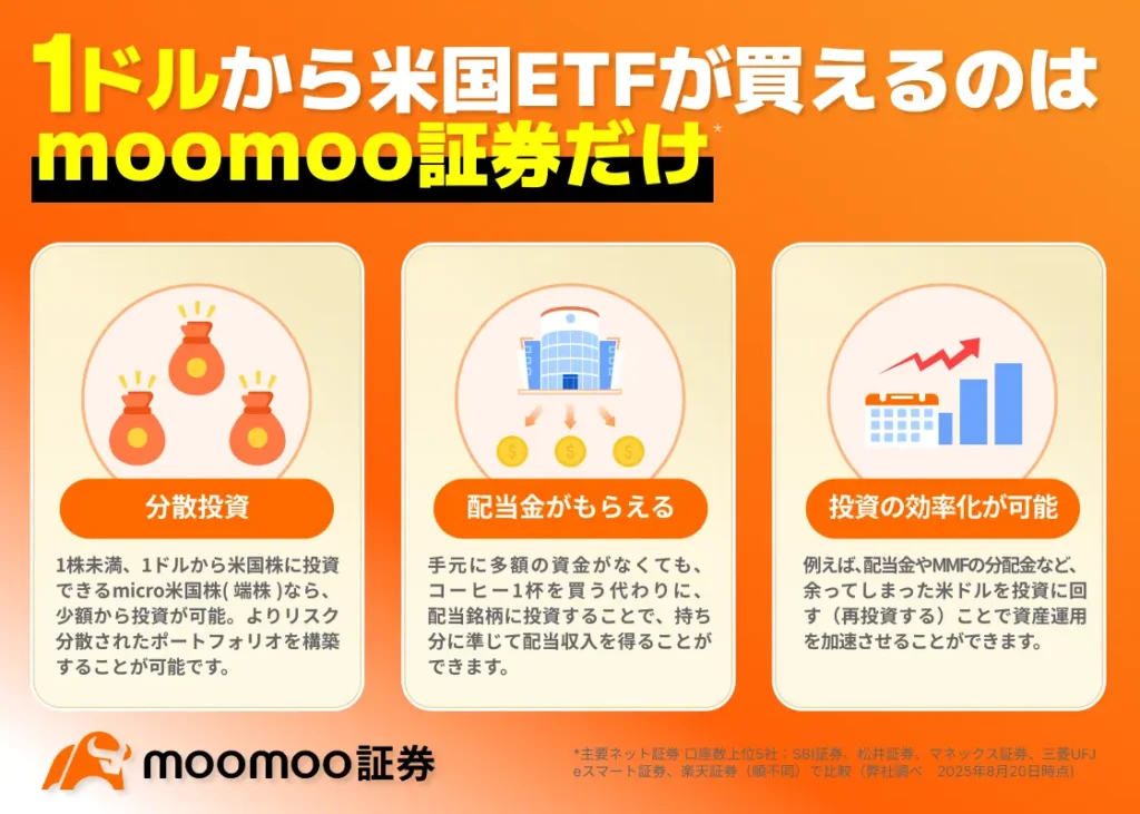 micro米国株（端株）