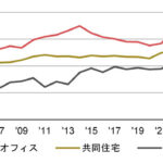 三菱UFJ信託銀行【新レポート発行】不動産マーケットリサーチレポートVol.290・291