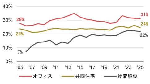 三菱UFJ信託銀行【新レポート発行】不動産マーケットリサーチレポートVol.290・291