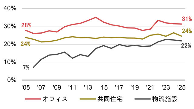 三菱UFJ信託銀行【新レポート発行】不動産マーケットリサーチレポートVol.290・291