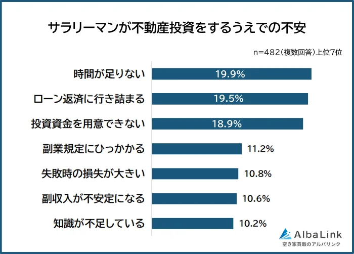 サラリーマンの不動産投資に関する意識調査