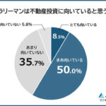 株式会社AlbaLink サラリーマンの不動産投資に関する意識調査