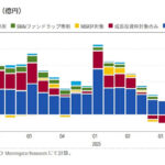 モーニングスター・ジャパン、分散投資・長期視点へと変化する2025年NISA投資家行動を分析