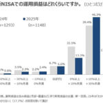 QUICK、「個人の資産形成に関する意識調査2025」を発表